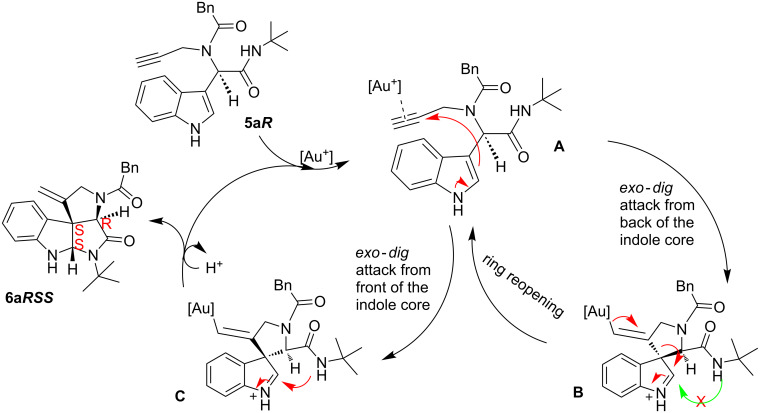 Scheme 2