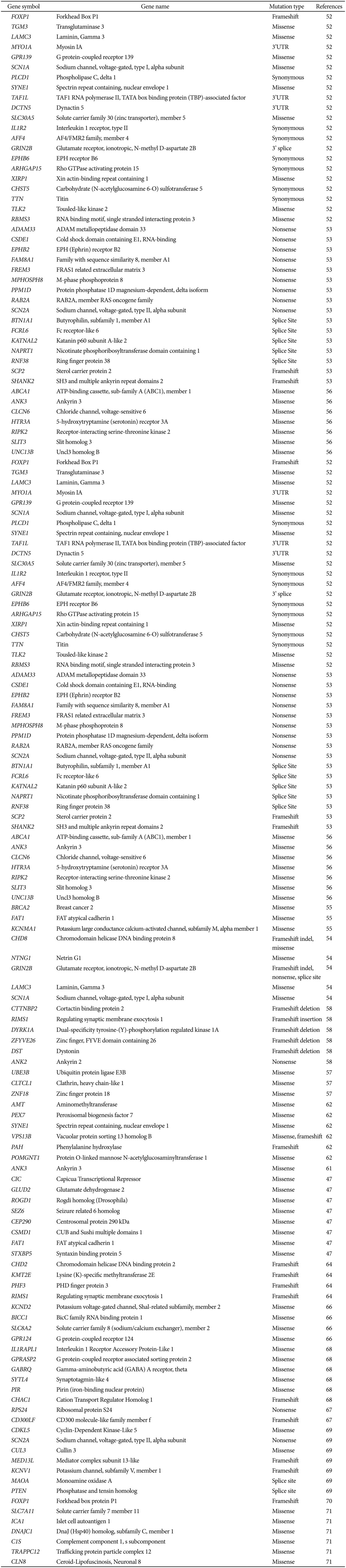 graphic file with name pi-13-255-i002.jpg