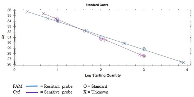 FIGURE 4