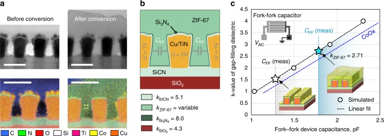 Fig. 4