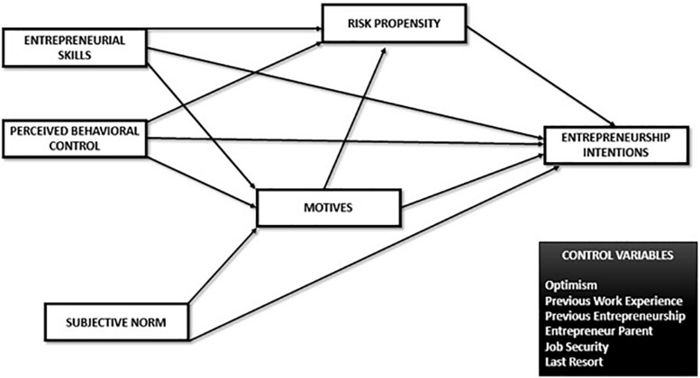 FIGURE 1