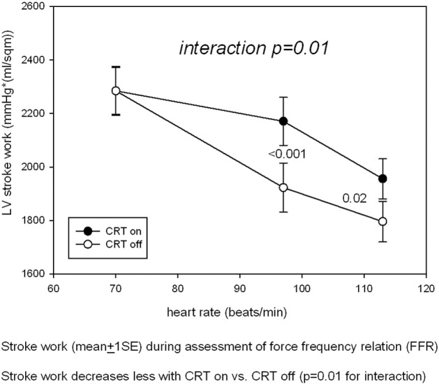 Supplementary figure