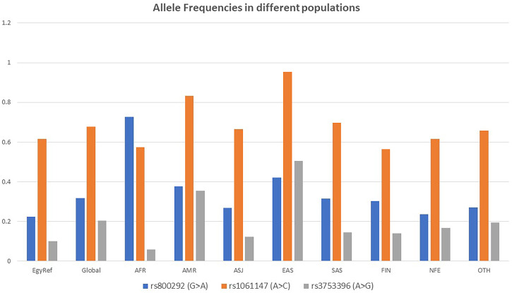 Figure 1