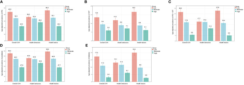 Figure 1