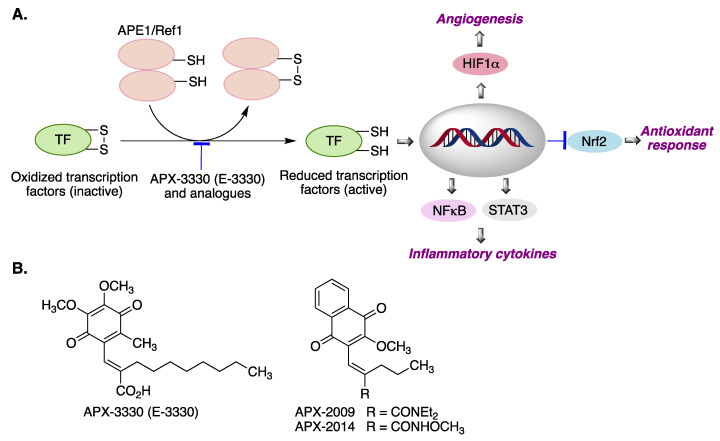 Figure 18