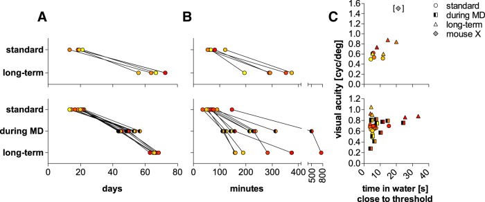 Figure 7.