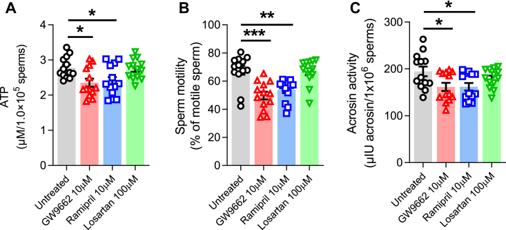 Figure 7