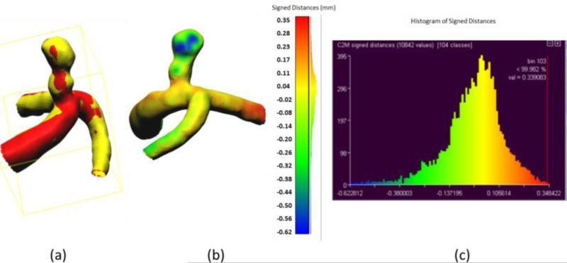 Figure 11