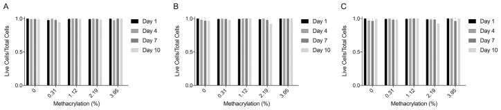 Fig. 9