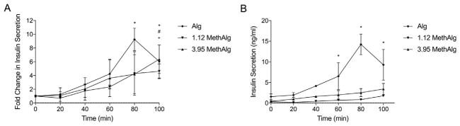 Fig. 10