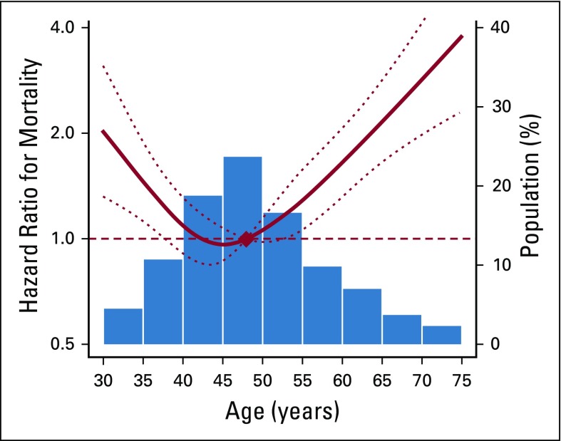 FIG 2