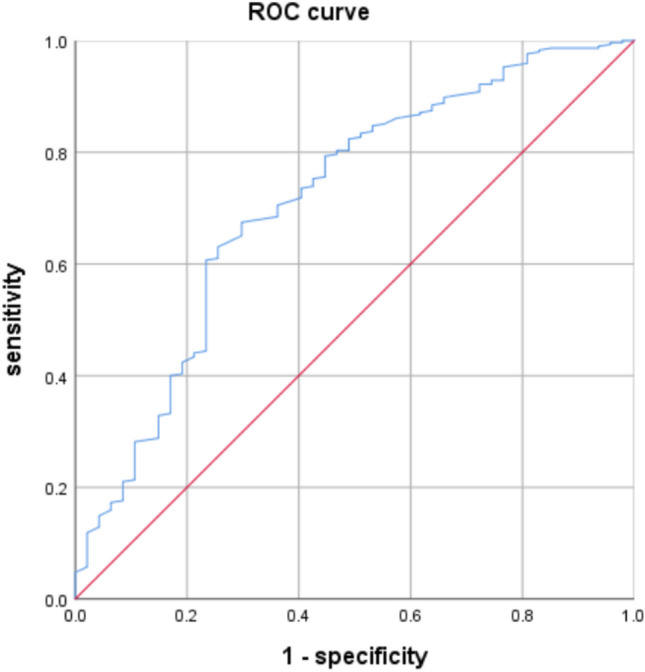 Fig. 4