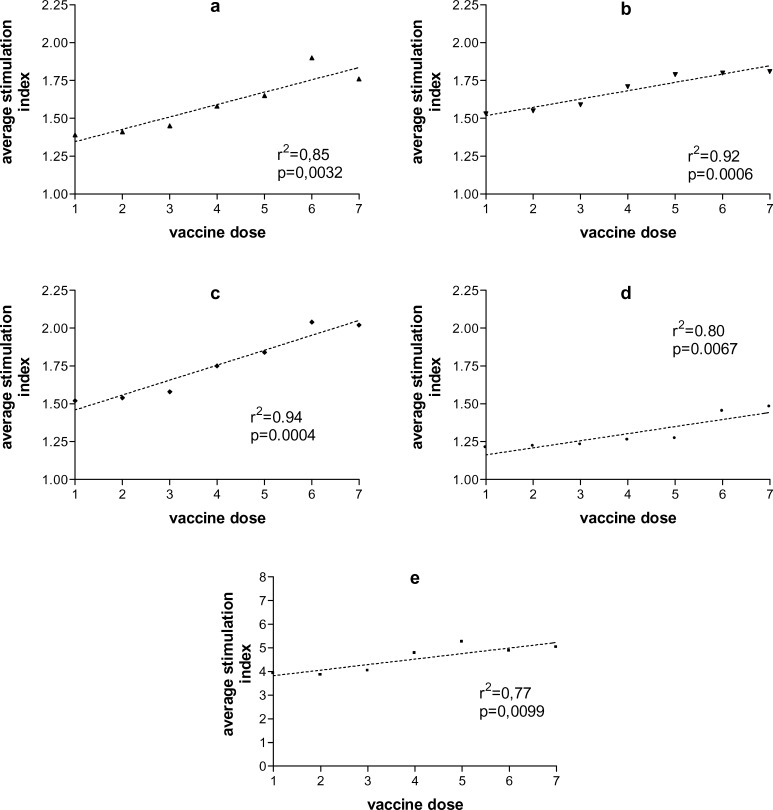 Fig. 1a–e