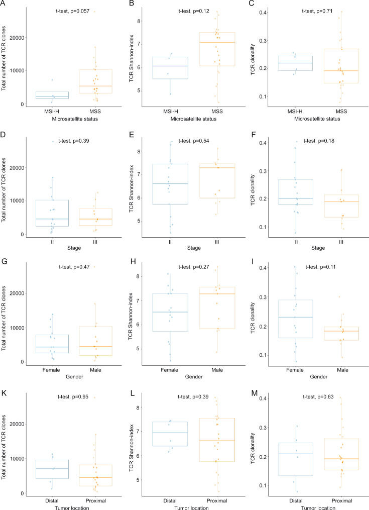 Figure 2—figure supplement 2.