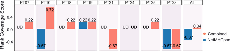 Figure 5—figure supplement 1.