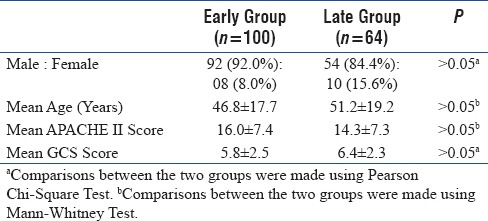 graphic file with name IJCCM-21-6-g003.jpg