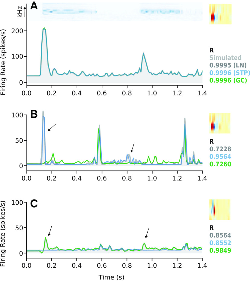 Figure 6.