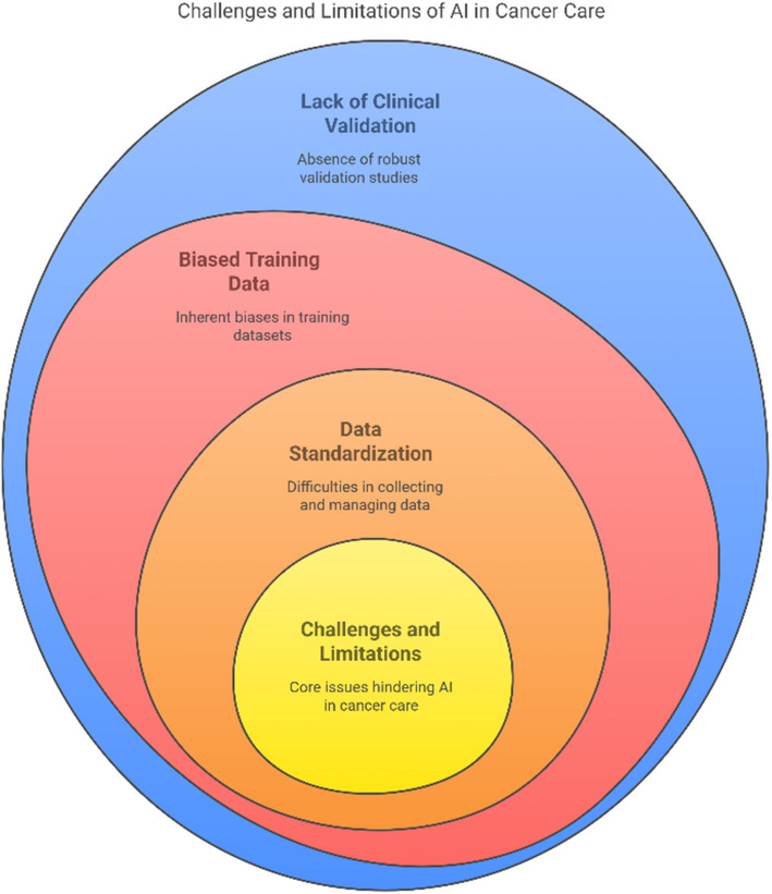 Fig. 6