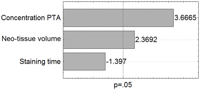 Fig 10