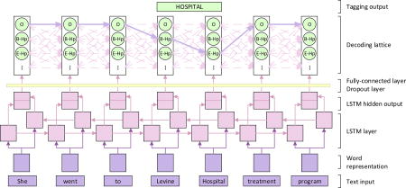 graphic file with name nihms914230u1.jpg