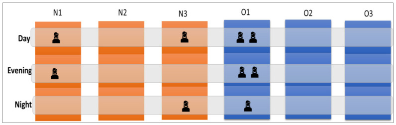 Figure 7