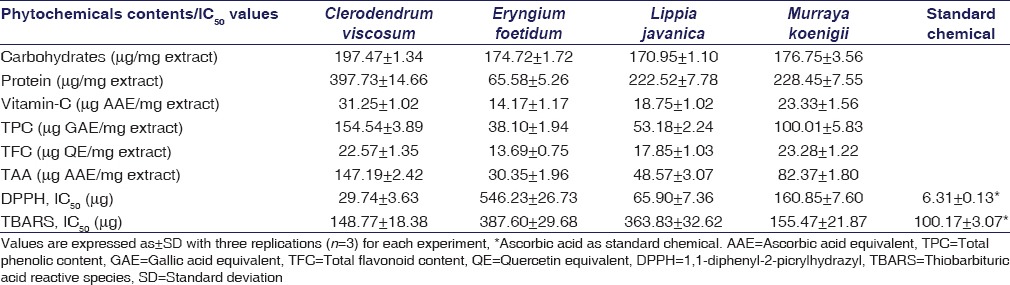 graphic file with name IJPharm-48-418-g003.jpg