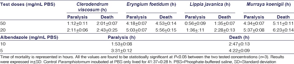 graphic file with name IJPharm-48-418-g006.jpg