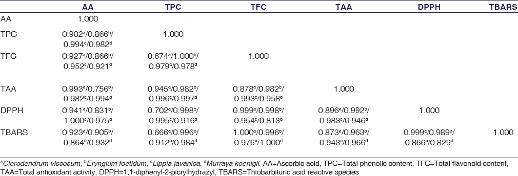 graphic file with name IJPharm-48-418-g004.jpg