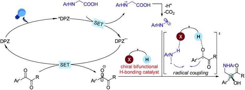 Scheme 2