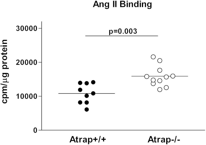 Figure 9.