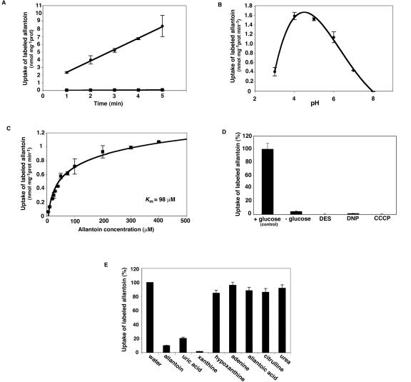 Figure 3.