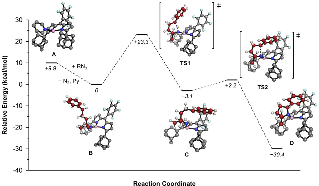 Figure 3.