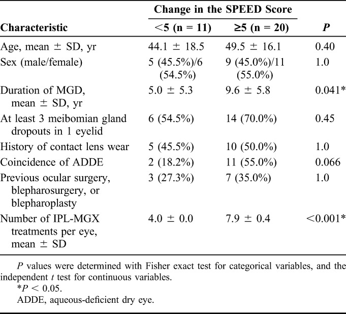 graphic file with name cornea-37-1566-g007.jpg