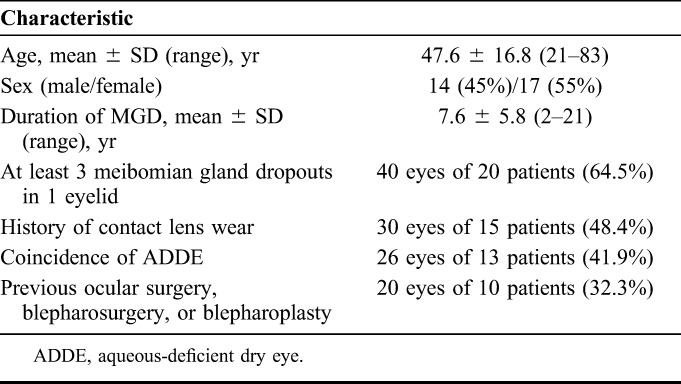 graphic file with name cornea-37-1566-g001.jpg