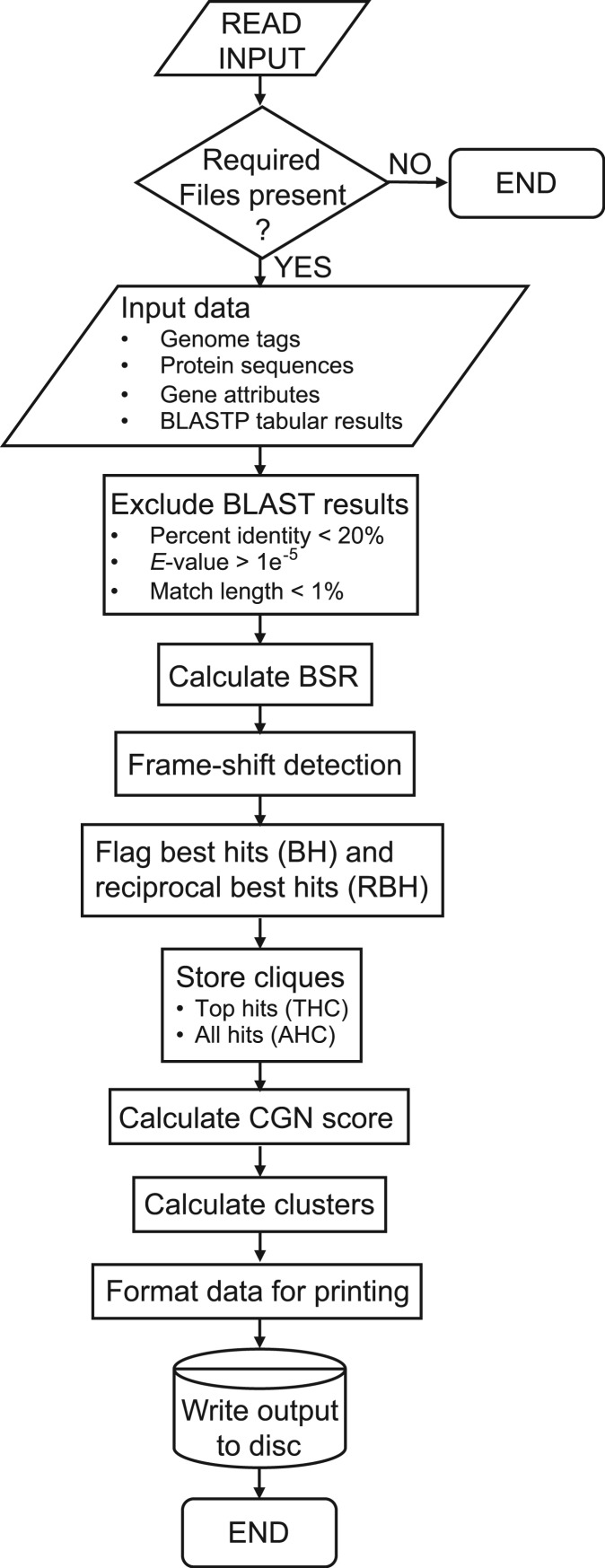 Figure 2.