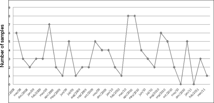 Fig. 2