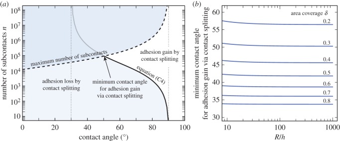 Figure 7.