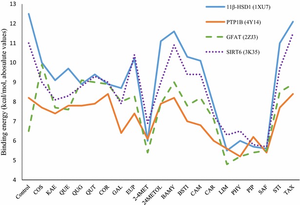 Fig. 1