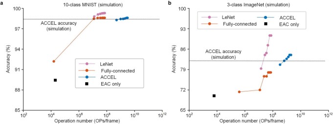 Extended Data Fig. 9