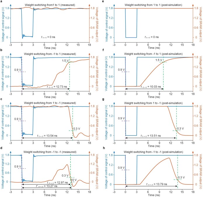 Extended Data Fig. 7