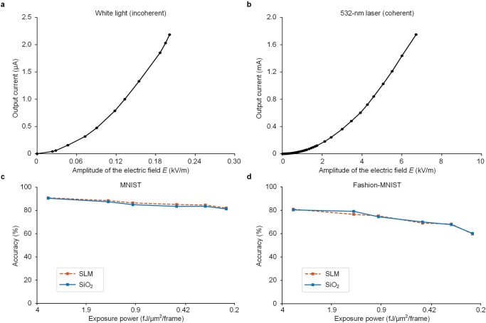 Extended Data Fig. 2