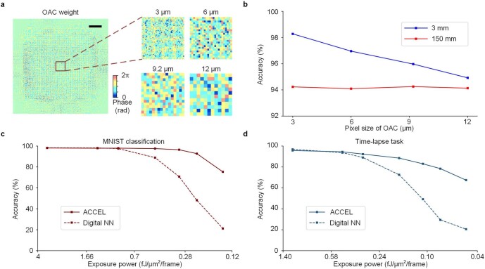 Extended Data Fig. 5