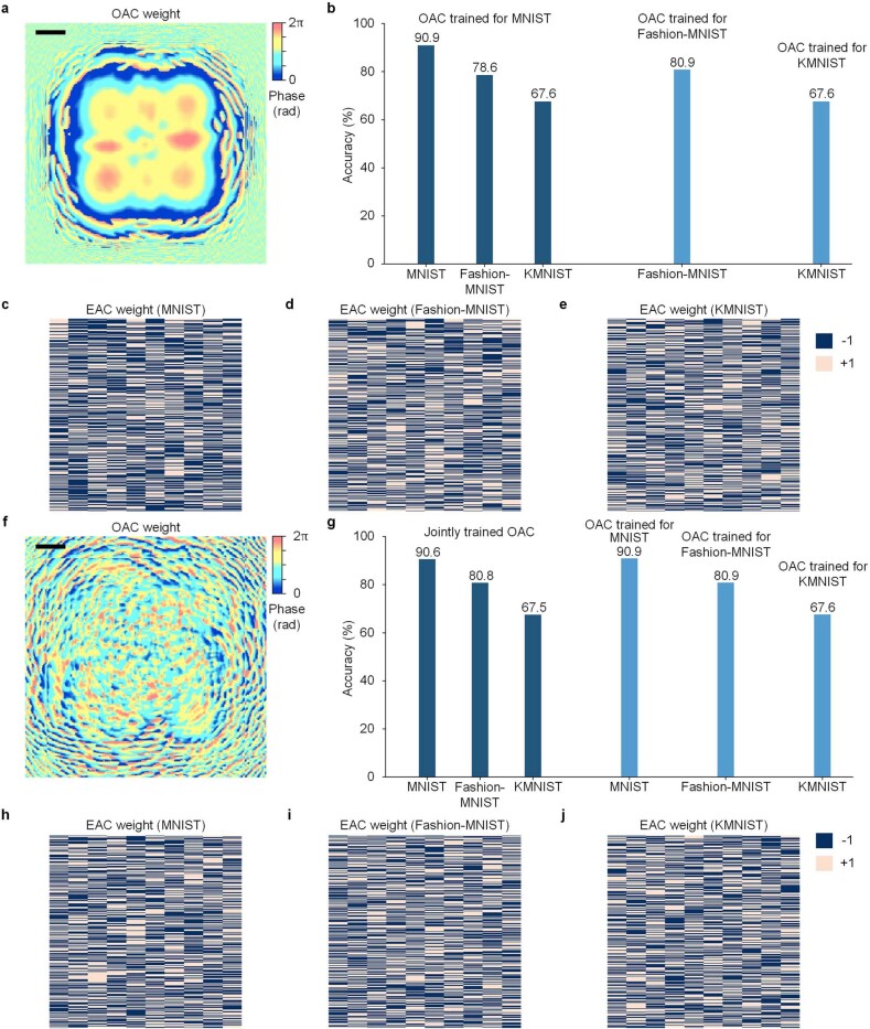 Extended Data Fig. 6