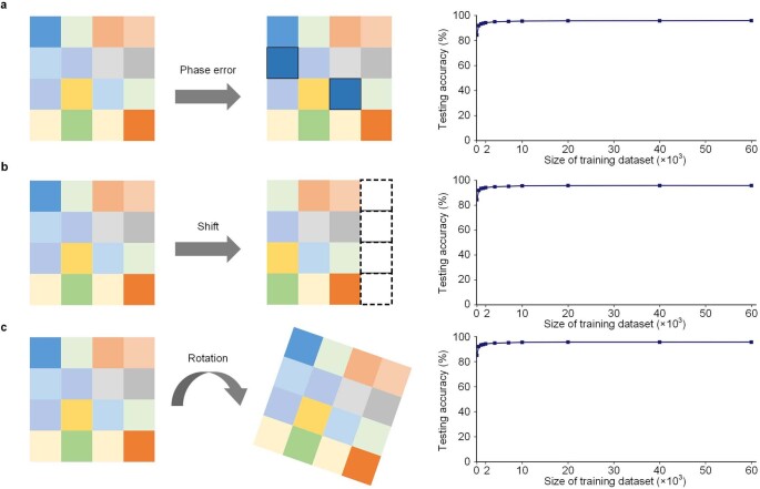 Extended Data Fig. 3