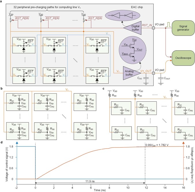 Extended Data Fig. 8