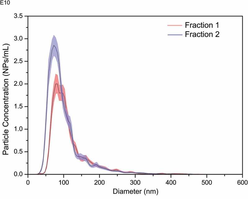 Figure 10.