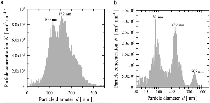 Figure 7.