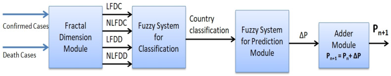 Figure 15