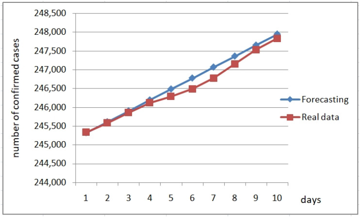 Figure 17