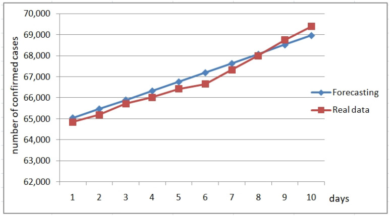 Figure 16